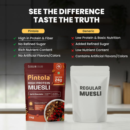 Pintola High Protein Muesli Dark Chocolate & Cranberry 1kg, 24g Protein, High Fibre, Trans Fat Free with Brown Sugar, Real Fruits, Muesli for Breakfast Food, Muselies Fruit Nuts and Seeds 1 kg