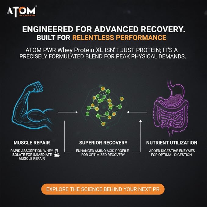 AS-IT-IS ATOM PWR Whey XL - Powered with Fermented Yeast Protein Isolate, 24g Protein, with DigeZyme®, Easy Digest, Lean Muscle Gains & Strength, Rapid Recovery, 1kg Double Rich Chocolate